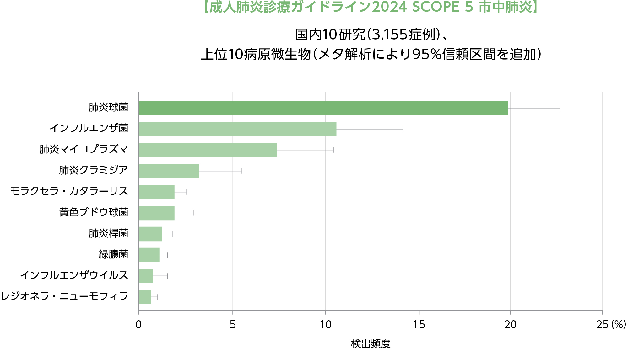 成人肺炎診療ガイドライン2017 各論1 市中肺炎