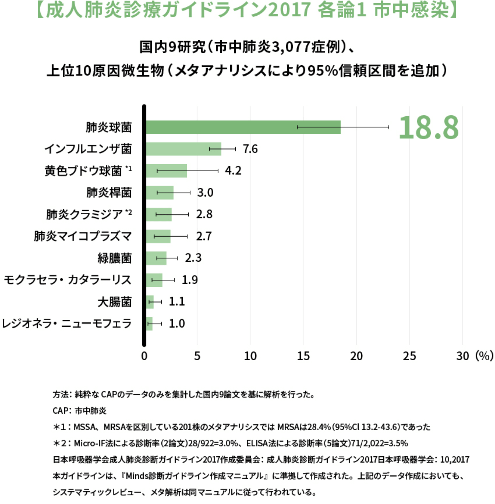 成人肺炎診療ガイドライン2017　各論1　市中肺炎